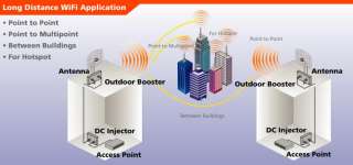   Booster Amplifier 4W 33dBm Wi Fi Outdoor Booster Wireless WZ 2200 4W