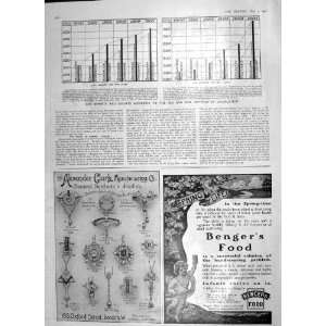   1906 CHART IMPORTS EXPORTS ALEXANDER CLARK BENGER FOOD
