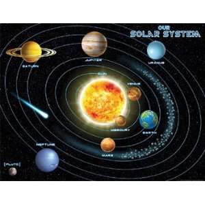  Solar System Chart: Office Products