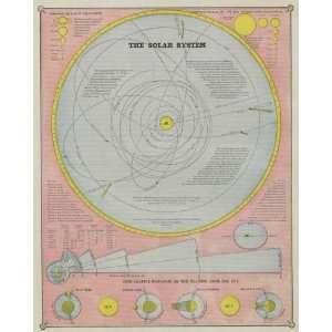  Cram 1884 Antique Map of the Solar System