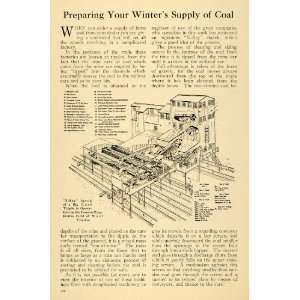  1920 Article Winter Coal Supply Mining Machinery Energy 