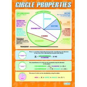  Circle Properties Extra Large Paper Poster Health 