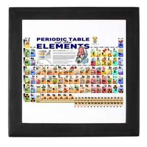   Box Black Periodic Table of Elements with Graphic Representations