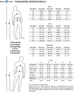 Aqualung Balance Comfort Overall 7,0 mm Damen und Herren Größen bis 