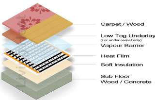   living heat under wood and laminate heat mat carbon film floor levels